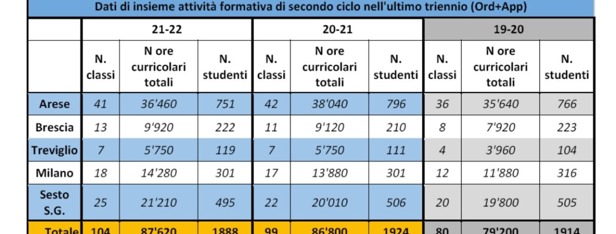 L'Approccio per Competenze nella Formazione Professionale Salesiana 3